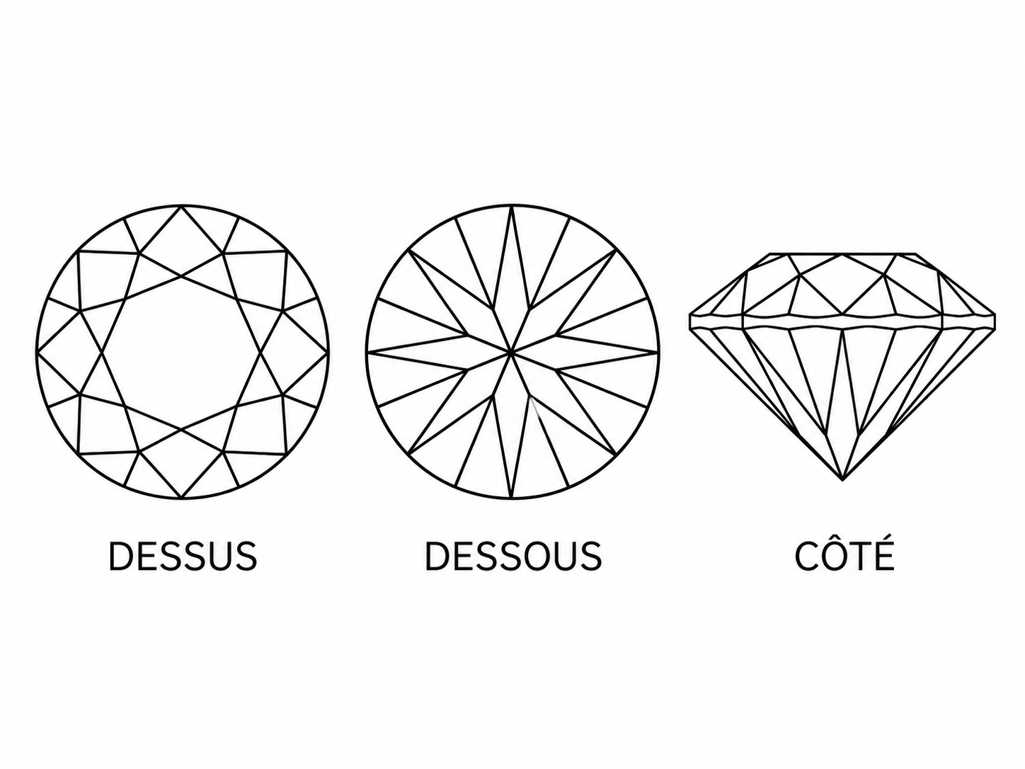Le diamant rond dessin