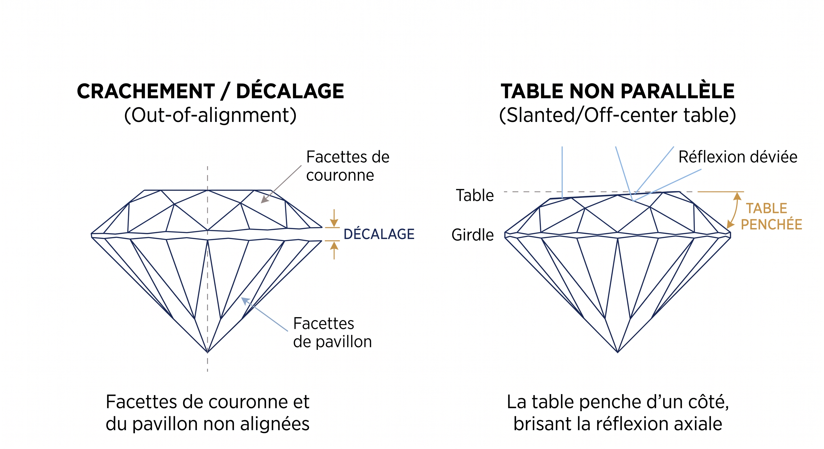 La symetrie 1
