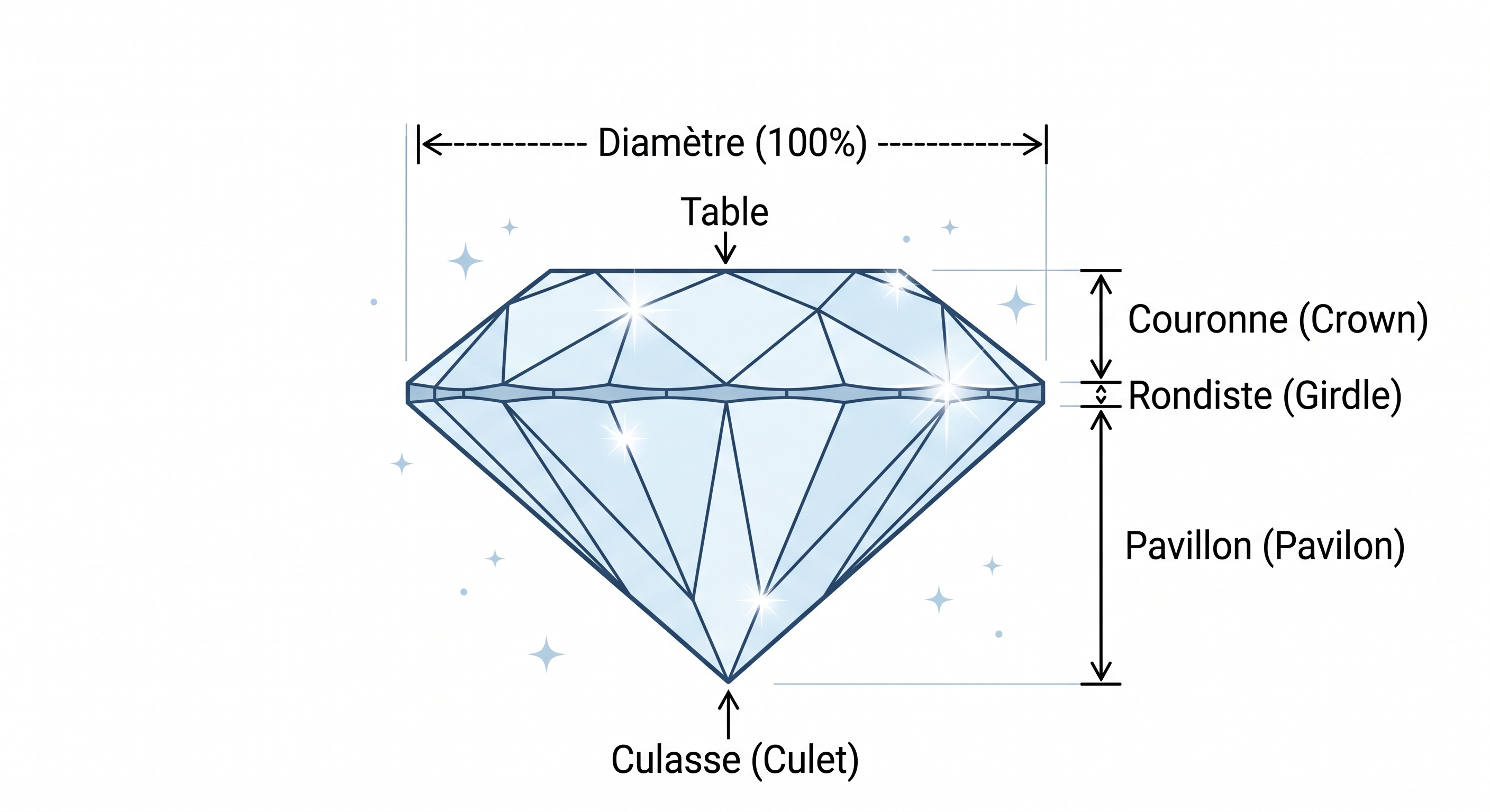Elément de la taille d'un diamant