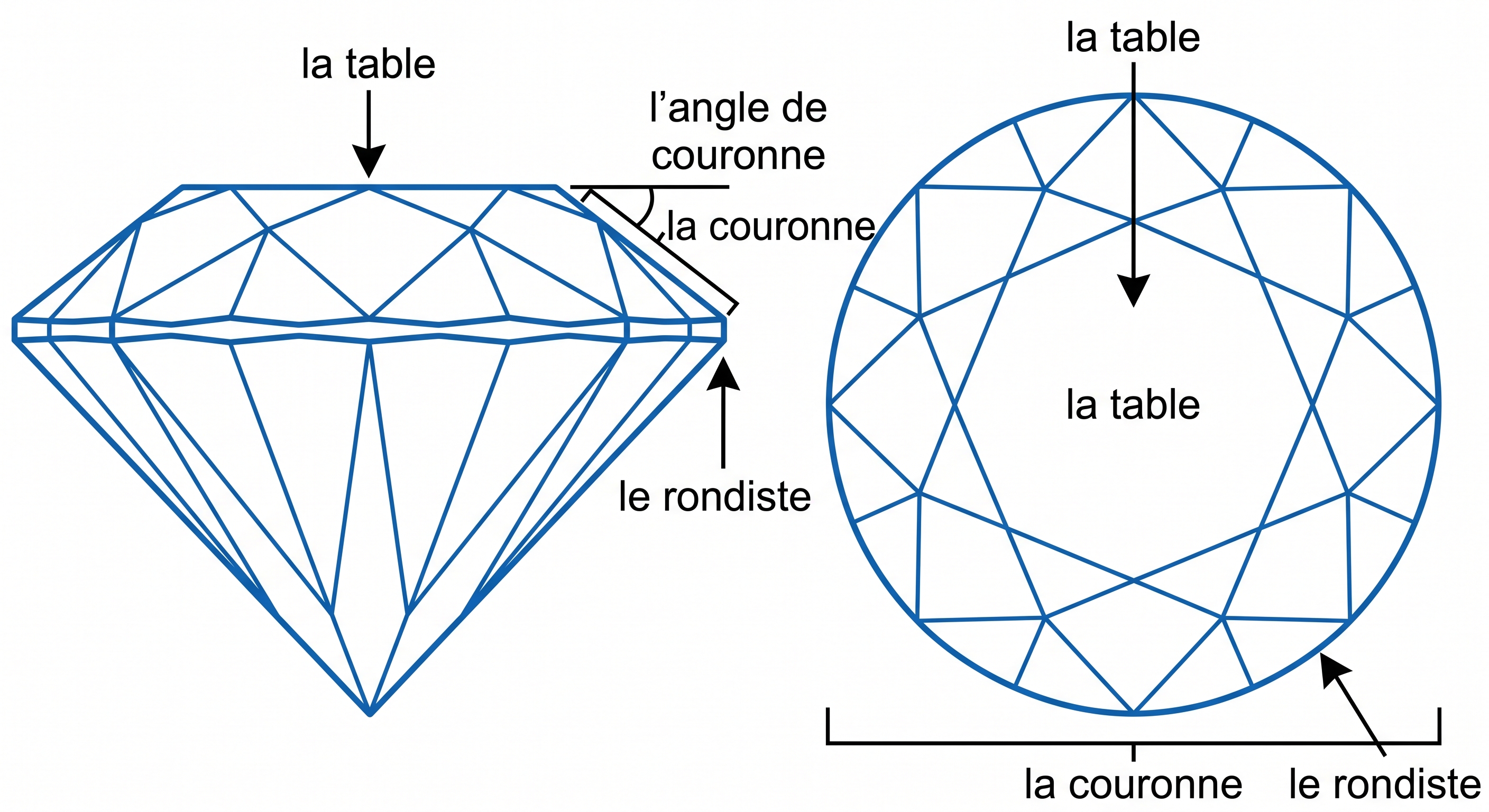 Angle de couronne