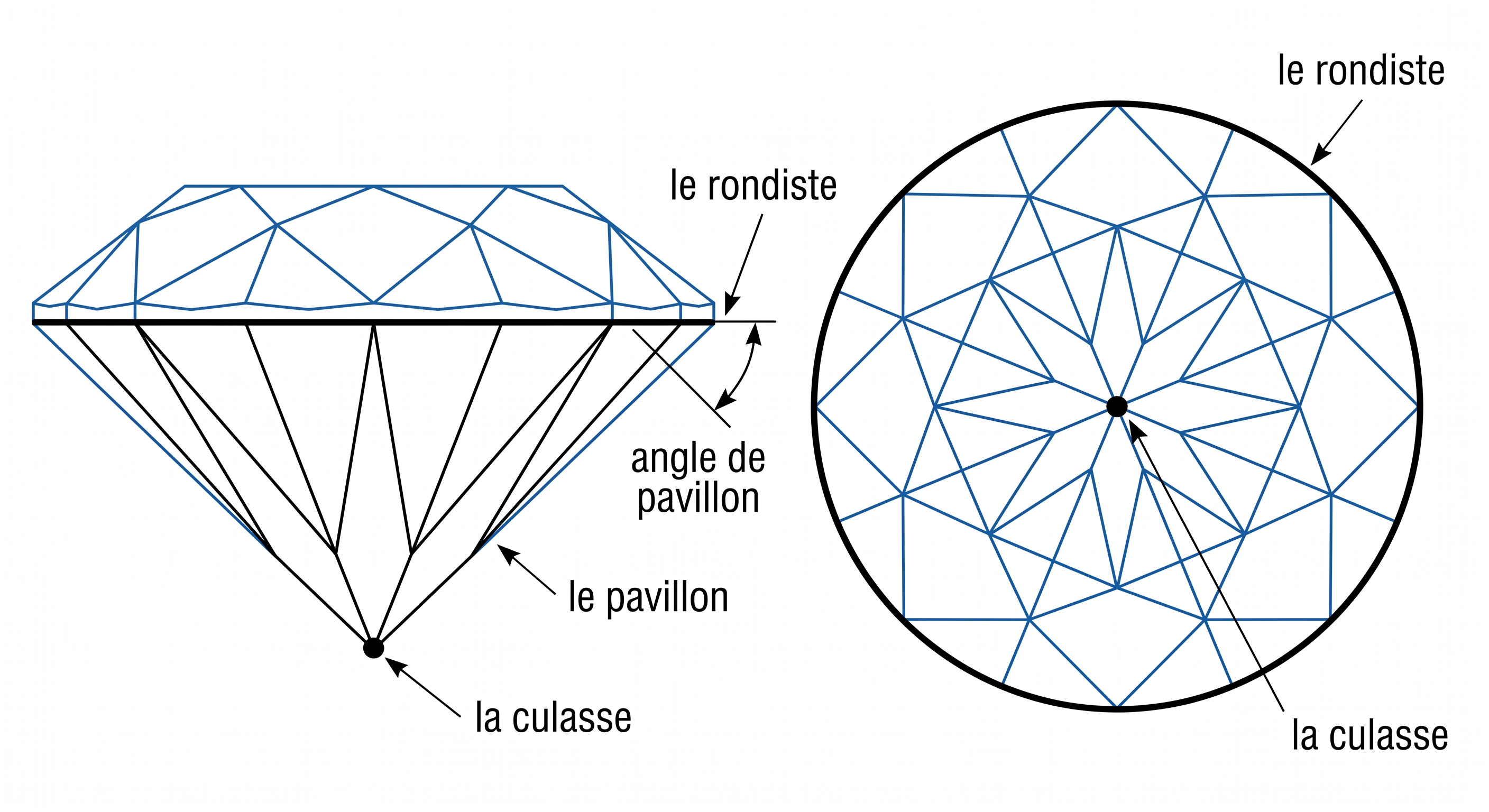 Angle de pavillon