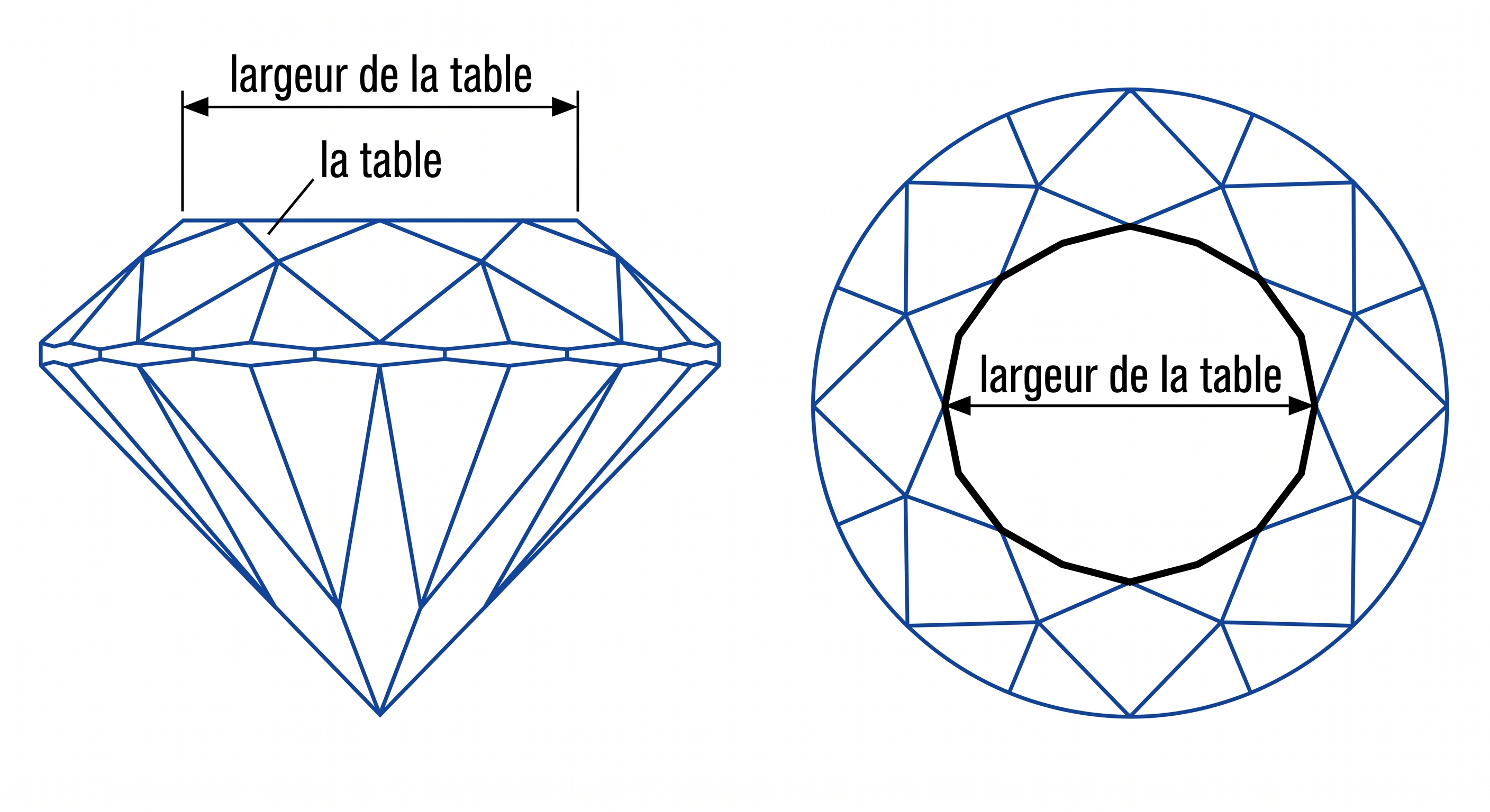 La table